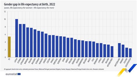 2022平均餘命|主要國家歷年平均餘命 Life Expectancy at Birth by Selected。